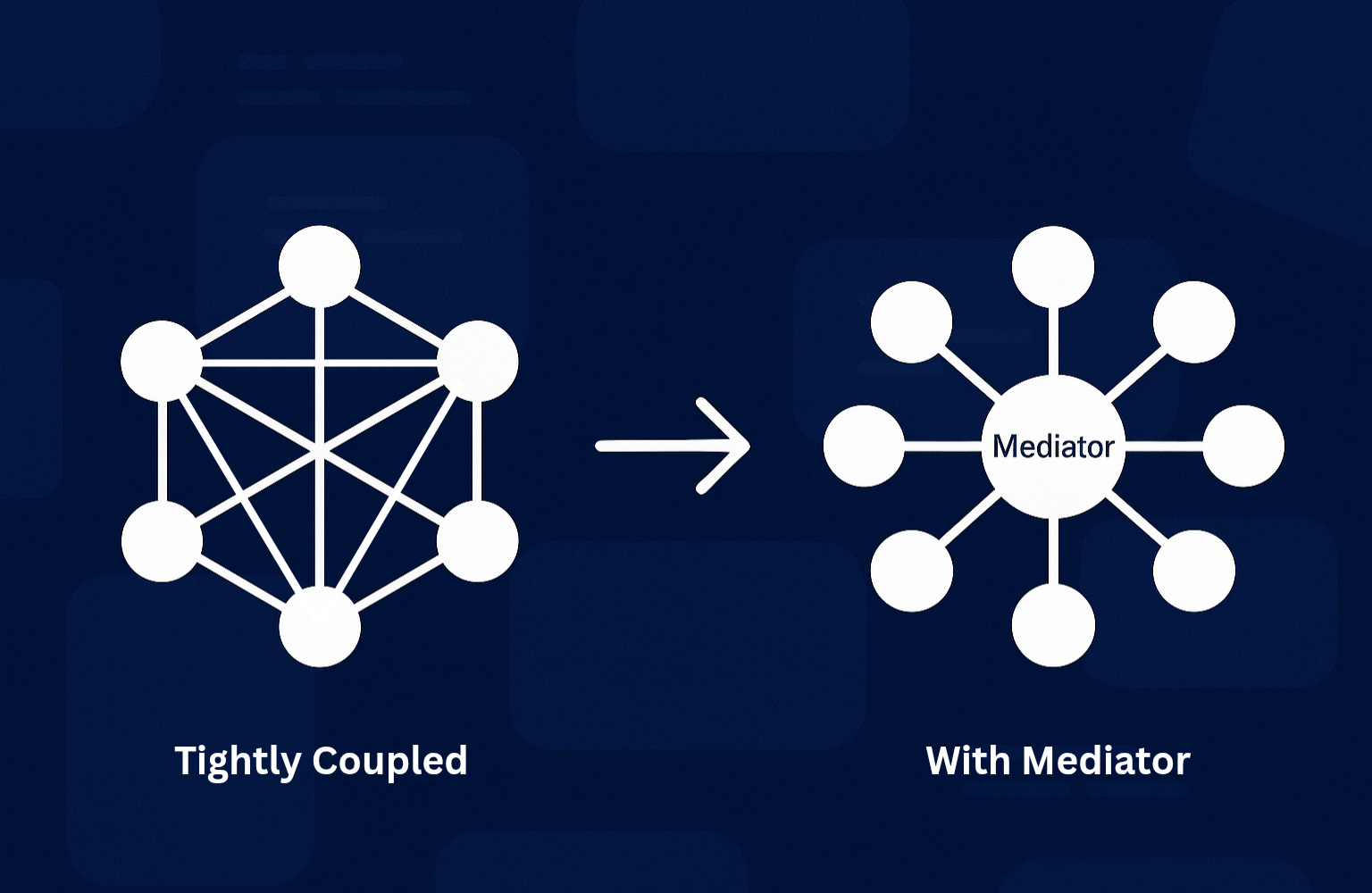 Mediator Pattern